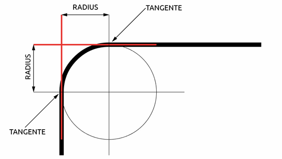 tischfolie radius messen