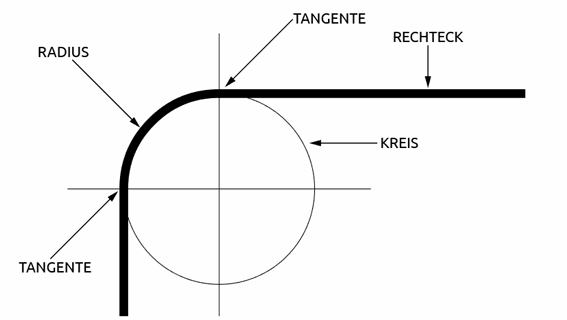 tischschutzfolie radius messen