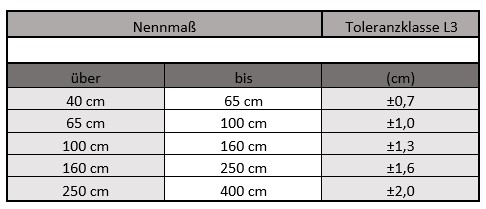 Fertigungsinformation