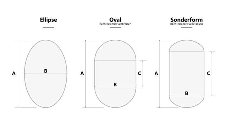 Oval, Ellipse oder Rechteck mit Halbellipse? So wählen Sie die richtige Form für Ihre Weich-PVC Tischschutzfolie